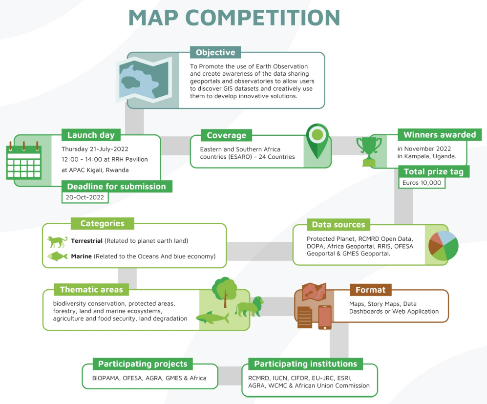 Map Competition Pitch 